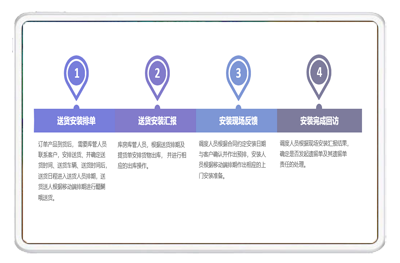 客户管理 安装派单 送货派单 售后管理