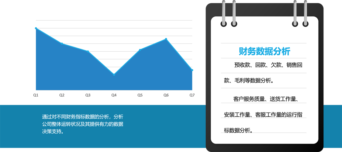 客户线索可视化